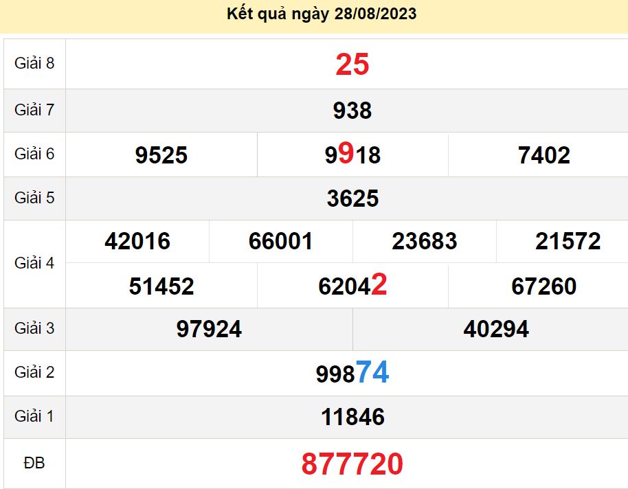 soi cầu xsmn 02-09-2023, soi cầu mn 02-09-2023, dự đoán xsmn 02-09-2023, btl mn 02-09-2023, dự đoán miền nam 02-09-2023, chốt số mn 02-09-2023, soi cau mien nam 02-09-2023