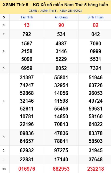 soi cầu xsmn 02-11-2023, soi cầu mn 02-11-2023, dự đoán xsmn 02-11-2023, btl mn 02-11-2023, dự đoán miền nam 02-11-2023, chốt số mn 02-11-2023, soi cau mien nam 02 11 2023