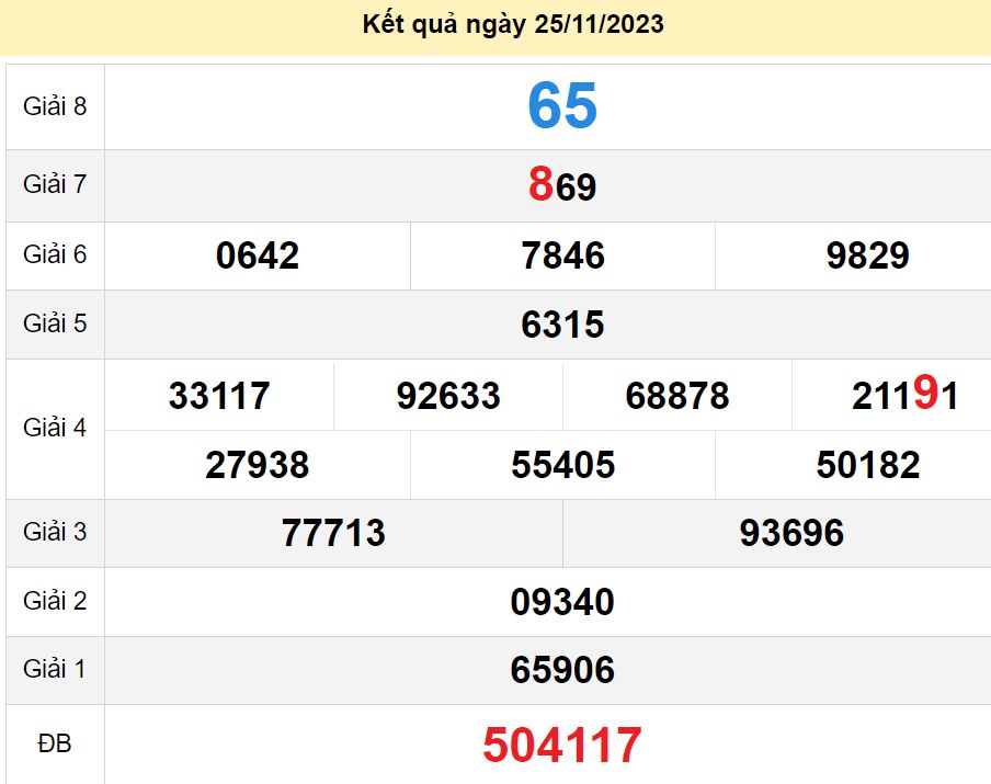 soi cầu xsmn 02-12-2023, soi cầu mn 02-12-2023, dự đoán xsmn 02-12-2023, btl mn 02-12-2023, dự đoán miền nam 02-12-2023, chốt số mn 02-12-2023, soi cau mien nam 02-12-2023