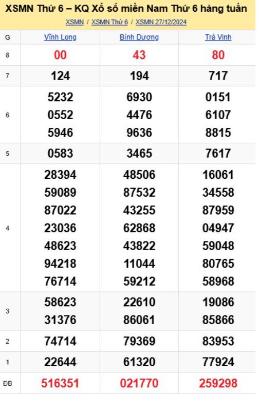 soi cầu xsmn 03-01-2025, soi cầu mn 03-01-2025, dự đoán xsmn 03-01-2025, btl mn 03-01-2025, dự đoán miền nam 03-01-2025, chốt số mn 03-01-2025, soi cau mien nam 03-01-2025