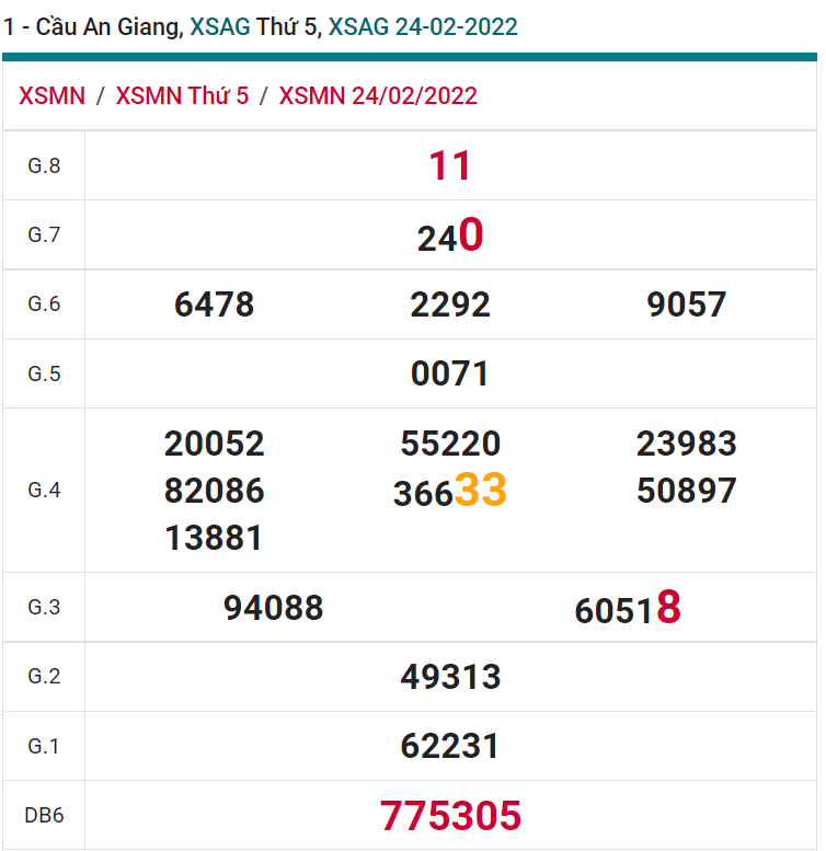 soi cầu xsmn 03-03-2022, soi cầu mn 03-03-2022, dự đoán xsmn 03-03-2022, btl mn 03-03-2022, dự đoán miền nam 03-03-2022, chốt số mn 03-03-2022, soi cau mien nam 03 03 2022