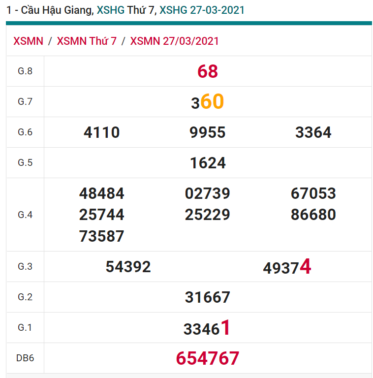 soi cầu xsmn 03 04 2021, soi cầu mn 03-04-2021, dự đoán xsmn 03-04-2021, btl mn 03-04-2021, dự đoán miền nam 03-04-2021, chốt số mn 03-04-2021, soi cau mien nam 03-04-2021