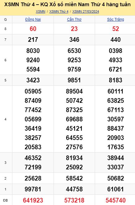soi cầu xsmn 03 04 2024, soi cầu mn 03 04 2024, dự đoán xsmn 03/04/2024, btl mn 03 04 2024, dự đoán miền nam 03-04-2024, chốt số mn 03 04 2024, soi cau mien nam 03 04 2024