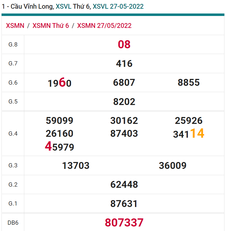 soi cầu xsmn 03-06-2022, soi cầu mn 03-06-2022, dự đoán xsmn 03-06-2022, btl mn 03-06-2022, dự đoán miền nam 03-06-2022, chốt số mn 03-06-2022, soi cau mien nam 03-06-2022