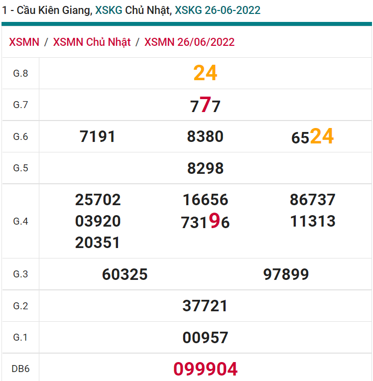 soi cầu xsmn 03 07 2022, soi cầu mn 03-07-2022, dự đoán xsmn 03-07-2022, btl mn 03-07-2022, dự đoán miền nam 03-07-2022, chốt số mn 03-07-2022, soi cau mien nam 03-07-2022