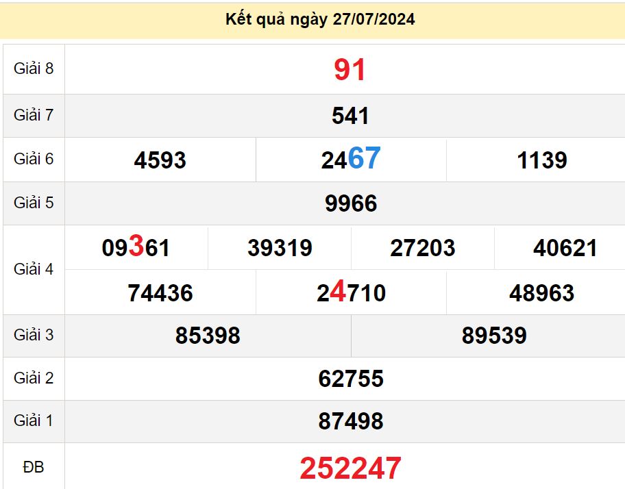 soi cầu xsmn 03-08-2024, soi cầu mn 03-08-2024, dự đoán xsmn 03-08-2024, btl mn 03-08-2024, dự đoán miền nam 03-08-2024, chốt số mn 03-08-2024, soi cau mien nam 03-08-2024