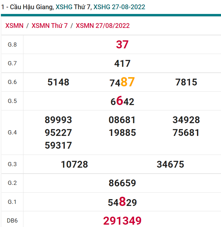 soi cầu xsmn 03 09 2022, soi cầu mn 03-09-2022, dự đoán xsmn 03-09-2022, btl mn 03-09-2022, dự đoán miền nam 03-09-2022, chốt số mn 03-09-2022, soi cau mien nam 03-09-2022