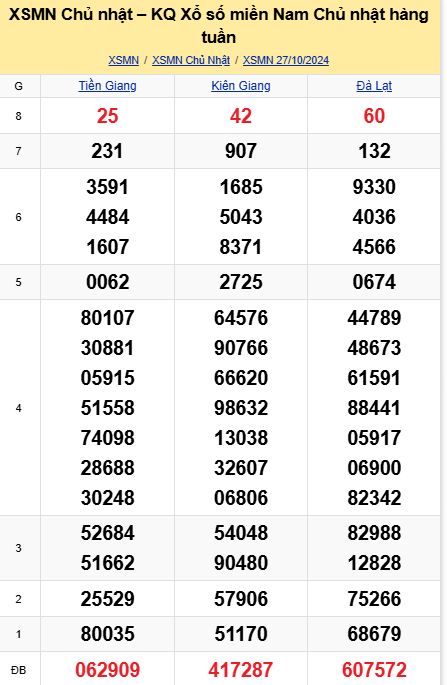 soi cầu xsmn 03-11-2024, soi cầu mn 03-11-2024, dự đoán xsmn 03-11-2024, btl mn 03-11-2024, dự đoán miền nam 03-11-2024, chốt số mn 03-11-2024, soi cau mien nam 03 11 2024