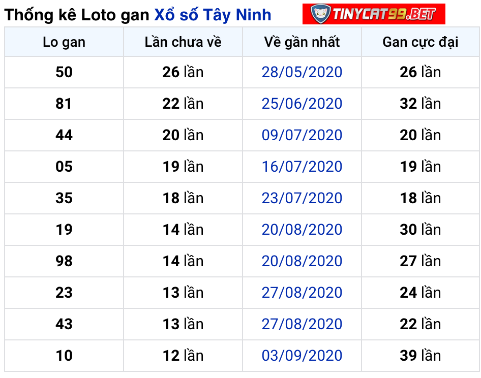 soi cầu xsmn 3 12 2020, soi cầu mn 03-12-2020, dự đoán kqxs mn 3-12-2020, btl mn 3-12-2020, dự đoán miền nam 03-12-2020, chốt số mn 03-12-2020, soi cau mien nam 03 12 2020