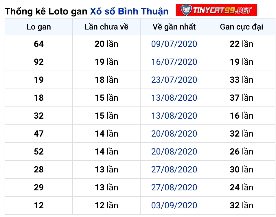 soi cầu xsmn 3 12 2020, soi cầu mn 03-12-2020, dự đoán kqxs mn 3-12-2020, btl mn 3-12-2020, dự đoán miền nam 03-12-2020, chốt số mn 03-12-2020, soi cau mien nam 03 12 2020