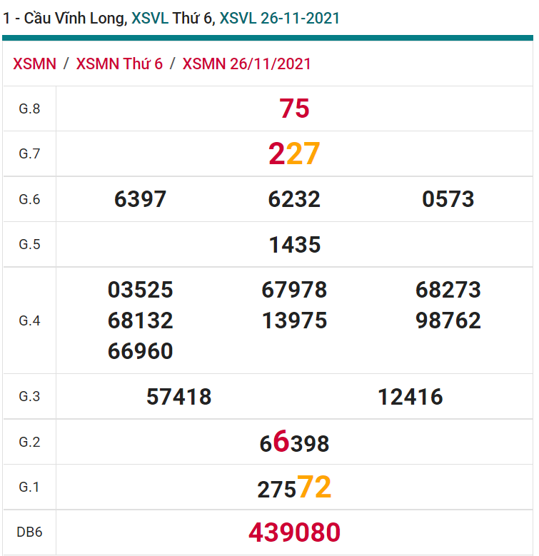 soi cầu xsmn 03-12-2021, soi cầu mn 03-12-2021, dự đoán xsmn 03-12-2021, btl mn 03-12-2021, dự đoán miền nam 03-12-2021, chốt số mn 03-12-2021, soi cau mien nam 03-12-2021