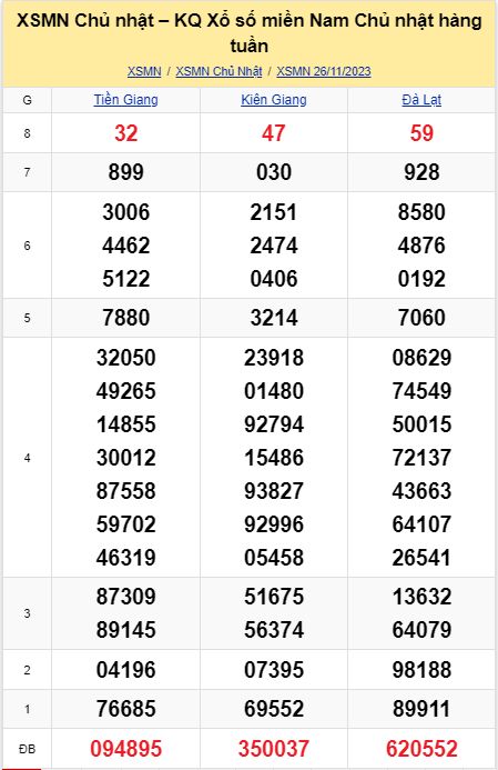 soi cầu xsmn 03-12-2023, soi cầu mn 03-12-2023, dự đoán xsmn 03-12-2023, btl mn 03-12-2023, dự đoán miền nam 03-12-2023, chốt số mn 03-12-2023, soi cau mien nam 03 12 2023