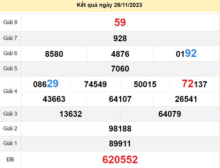 soi cầu xsmn 03-12-2023, soi cầu mn 03-12-2023, dự đoán xsmn 03-12-2023, btl mn 03-12-2023, dự đoán miền nam 03-12-2023, chốt số mn 03-12-2023, soi cau mien nam 03 12 2023