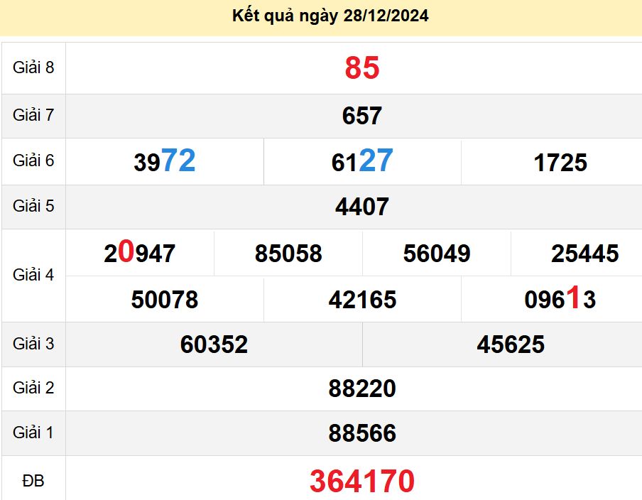 soi cầu xsmn 04-01-2025, soi cầu mn 04-01-2025, dự đoán xsmn 04-01-2025, btl mn 04-01-2025, dự đoán miền nam 04-01-2025, chốt số mn 04-01-2025, soi cau mien nam 04-01-2025