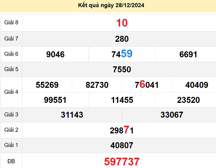 soi cầu xsmn 04-01-2025, soi cầu mn 04-01-2025, dự đoán xsmn 04-01-2025, btl mn 04-01-2025, dự đoán miền nam 04-01-2025, chốt số mn 04-01-2025, soi cau mien nam 04-01-2025