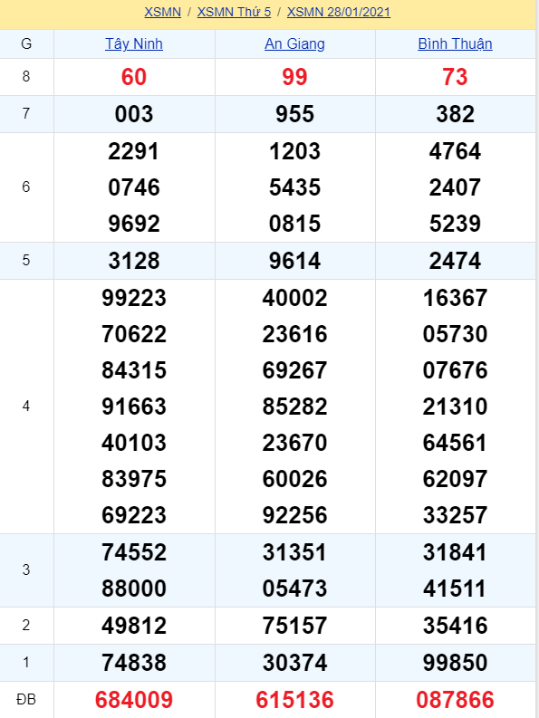 soi cầu xsmn 04-02-2021, soi cầu mn 04-02-2021, dự đoán xsmn 04-02-2021, btl mn 04-02-2021, dự đoán miền nam 04-02-2021, chốt số mn 04-02-2021, soi cau mien nam 04 02 2021