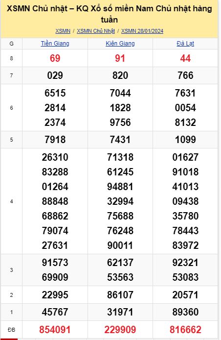 soi cầu xsmn 04-02-2024, soi cầu mn 04-02-2024, dự đoán xsmn 04-02-2024, btl mn 04-02-2024, dự đoán miền nam 04-02-2024, chốt số mn 04-02-2024, soi cau mien nam 04 02 2024