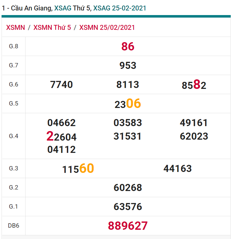 soi cầu xsmn 04-03-2021, soi cầu mn 04-03-2021, dự đoán xsmn 04-03-2021, btl mn 04-03-2021, dự đoán miền nam 04-03-2021, chốt số mn 04-03-2021, soi cau mien nam 04 03 2021