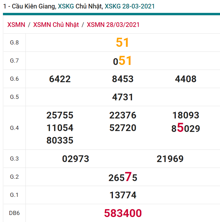 soi cầu xsmn 04 04 2021, soi cầu mn 04-04-2021, dự đoán xsmn 04-04-2021, btl mn 04-04-2021, dự đoán miền nam 04-04-2021, chốt số mn 04-04-2021, soi cau mien nam 04-04-2021