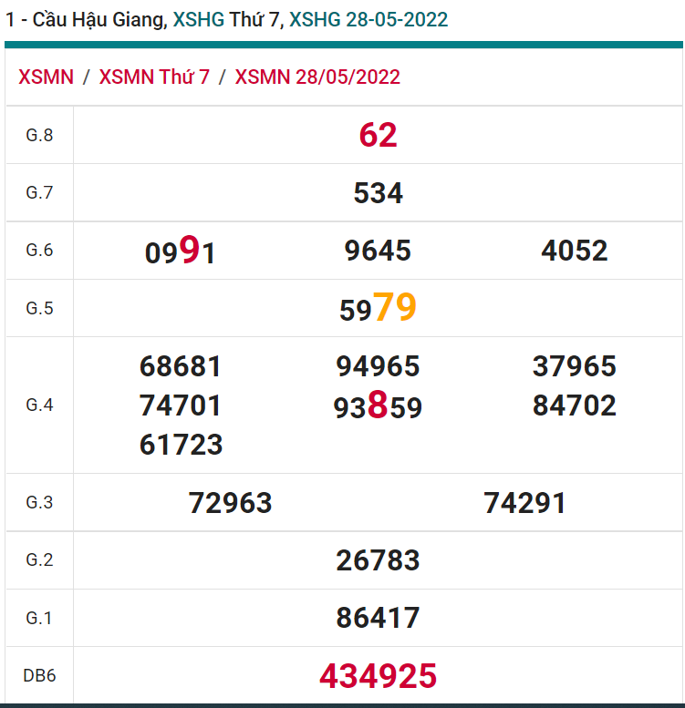 soi cầu xsmn 04 06 2022, soi cầu mn 04-06-2022, dự đoán xsmn 04-06-2022, btl mn 04-06-2022, dự đoán miền nam 04-06-2022, chốt số mn 04-06-2022, soi cau mien nam 04-06-2022