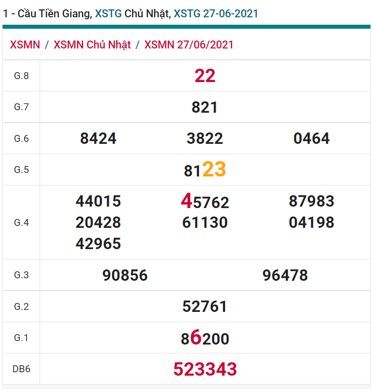 soi cầu xsmn 04 07 2021, soi cầu mn 04-07-2021, dự đoán xsmn 04-07-2021, btl mn 04-07-2021, dự đoán miền nam 04-07-2021, chốt số mn 04-07-2021, soi cau mien nam 04-07-2021