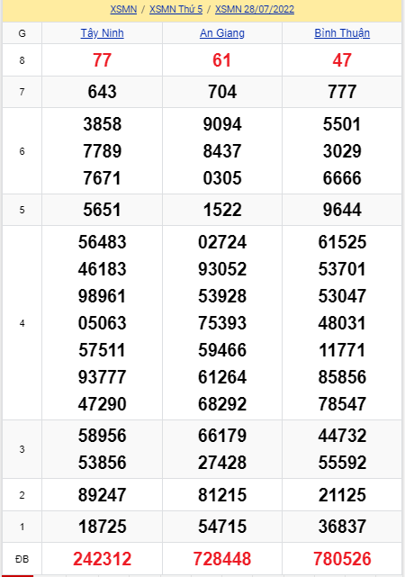 soi cầu xsmn 04-08-2022, soi cầu mn 04-08-2022, dự đoán xsmn 04-08-2022, btl mn 04-08-2022, dự đoán miền nam 04-08-2022, chốt số mn 04-08-2022, soi cau mien nam 04 08 2022