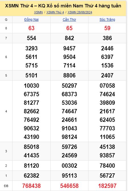 soi cầu xsmn 04 09 2024, soi cầu mn 04 09 2024, dự đoán xsmn 04/09/2024, btl mn 04 09 2024, dự đoán miền nam 04-09-2024, chốt số mn 04 09 2024, soi cau mien nam 04 09 2024