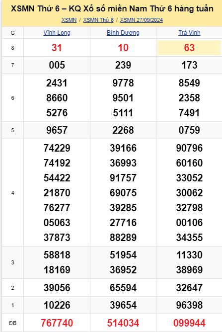 soi cầu xsmn 04-10-2024, soi cầu mn 04-10-2024, dự đoán xsmn 04-10-2024, btl mn 04-10-2024, dự đoán miền nam 04-10-2024, chốt số mn 04-10-2024, soi cau mien nam 04-10-2024