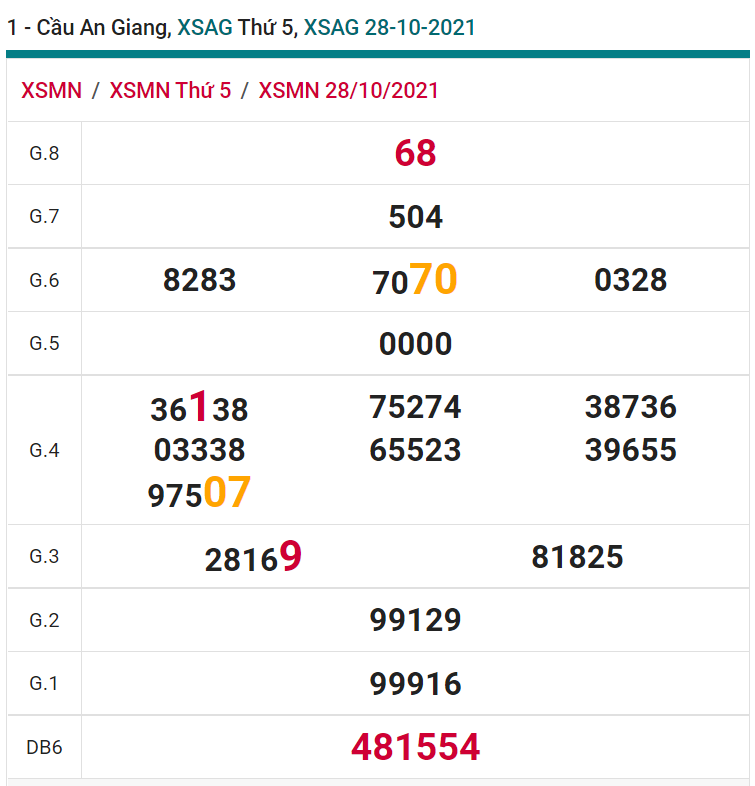 soi cầu xsmn 04-11-2021, soi cầu mn 04-11-2021, dự đoán xsmn 04-11-2021, btl mn 04-11-2021, dự đoán miền nam 04-11-2021, chốt số mn 04-11-2021, soi cau mien nam 04 11 2021