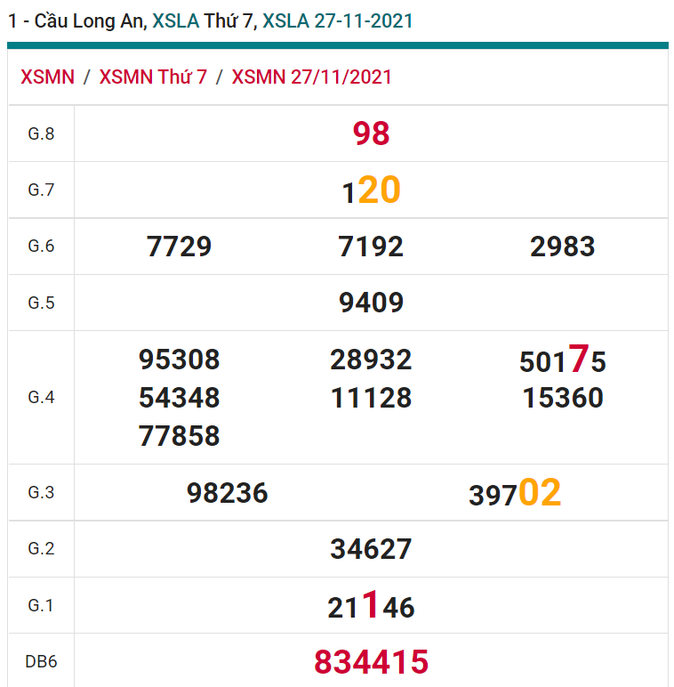 soi cầu xsmn 04 12 2021, soi cầu mn 04-12-2021, dự đoán xsmn 04-12-2021, btl mn 04-12-2021, dự đoán miền nam 04-12-2021, chốt số mn 04-12-2021, soi cau mien nam 04-12-2021