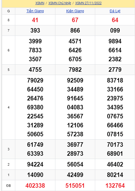 soi cầu xsmn 04 12 2022, soi cầu mn 04-12-2022, dự đoán xsmn 04-12-2022, btl mn 04-12-2022, dự đoán miền nam 04-12-2022, chốt số mn 04-12-2022, soi cau mien nam 04-12-2022