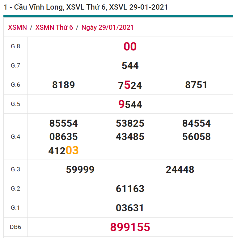 soi cầu xsmn 05-02-2021, soi cầu mn 05-02-2021, dự đoán xsmn 05-02-2021, btl mn 05-02-2021, dự đoán miền nam 05-02-2021, chốt số mn 05-02-2021, soi cau mien nam 05-02-2021