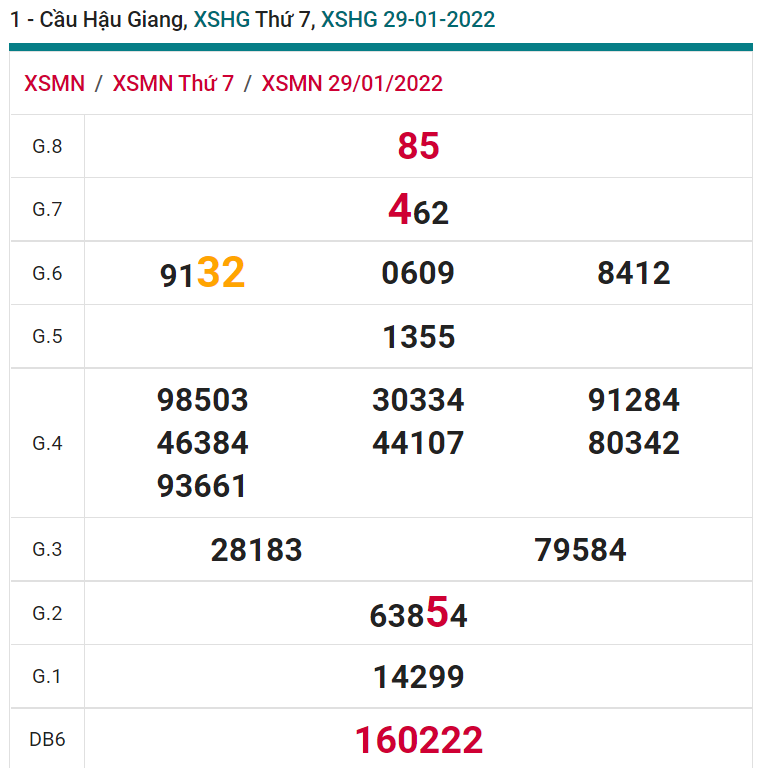 soi cầu xsmn 05 02 2022, soi cầu mn 05-02-2022, dự đoán xsmn 05-02-2022, btl mn 05-02-2022, dự đoán miền nam 05-02-2022, chốt số mn 05-02-2022, soi cau mien nam 05-02-2022