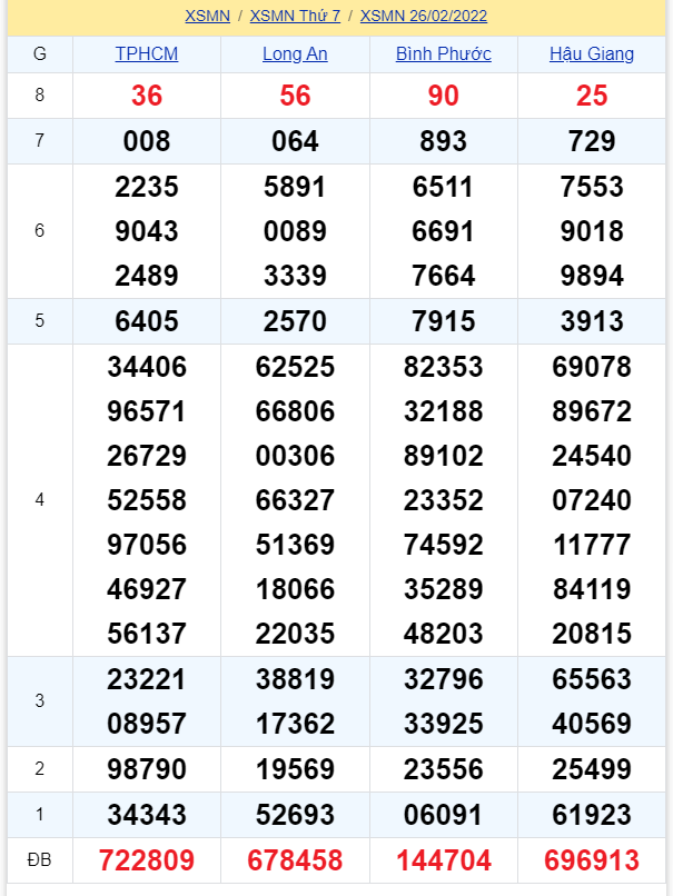 soi cầu xsmn 05 03 2022, soi cầu mn 05-03-2022, dự đoán xsmn 05-03-2022, btl mn 05-03-2022, dự đoán miền nam 05-03-2022, chốt số mn 05-03-2022, soi cau mien nam 05-03-2022