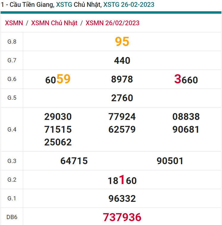 soi cầu xsmn 05-032023, soi cầu mn 05-03-2023, dự đoán xsmn 05-03-2023, btl mn 05-03-2023, dự đoán miền nam 05-03-2023, chốt số mn 05-03-2023, soi cau mien nam 05 03 2023