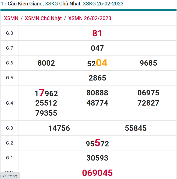 soi cầu xsmn 05-032023, soi cầu mn 05-03-2023, dự đoán xsmn 05-03-2023, btl mn 05-03-2023, dự đoán miền nam 05-03-2023, chốt số mn 05-03-2023, soi cau mien nam 05 03 2023