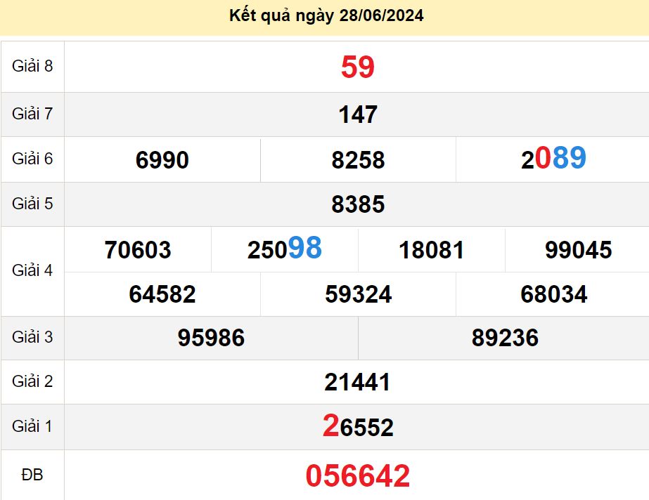 soi cầu xsmn 05-07-2024, soi cầu mn 05-07-2024, dự đoán xsmn 05-07-2024, btl mn 05-07-2024, dự đoán miền nam 05-07-2024, chốt số mn 05-07-2024, soi cau mien nam 05-07-2024