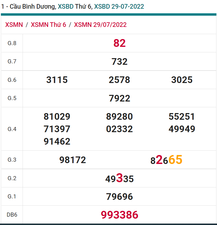 soi cầu xsmn 05-08-2022, soi cầu mn 05-08-2022, dự đoán xsmn 05-08-2022, btl mn 05-08-2022, dự đoán miền nam 05-08-2022, chốt số mn 05-08-2022, soi cau mien nam 05-08-2022