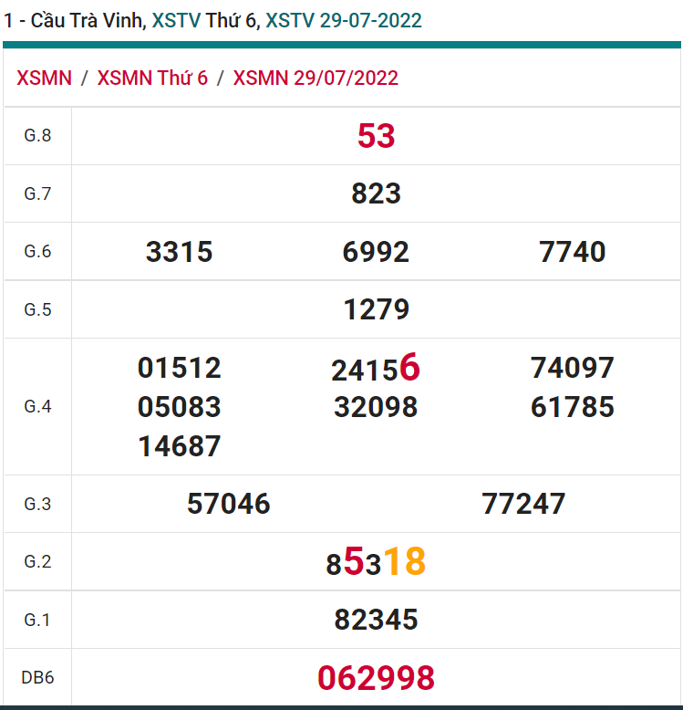 soi cầu xsmn 05-08-2022, soi cầu mn 05-08-2022, dự đoán xsmn 05-08-2022, btl mn 05-08-2022, dự đoán miền nam 05-08-2022, chốt số mn 05-08-2022, soi cau mien nam 05-08-2022