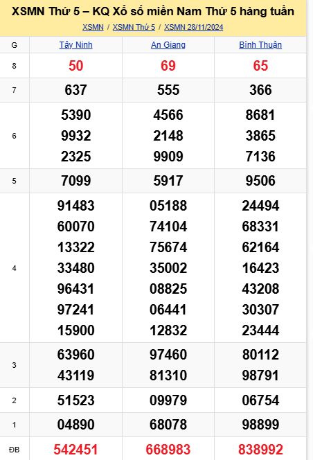 soi cầu xsmn 05-12-2024, soi cầu mn 05-12-2024, dự đoán xsmn 05-12-2024, btl mn 05-12-2024, dự đoán miền nam 05-12-2024, chốt số mn 05-12-2024, soi cau mien nam 05 12 2024