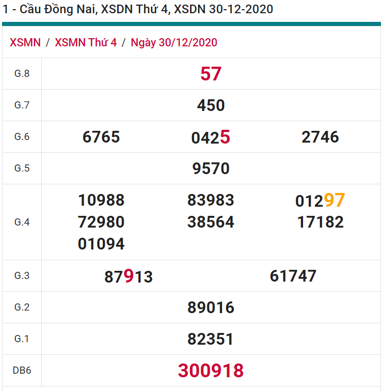 soi cầu xsmn 06 01 2021, soi cầu mn 06-01-2021, dự đoán xsmn 06-01-2021, btl mn 06-01-2021, dự đoán miền nam 06-01-2021, chốt số mn 06-01-2021, soi cau mien nam 06 01 2021