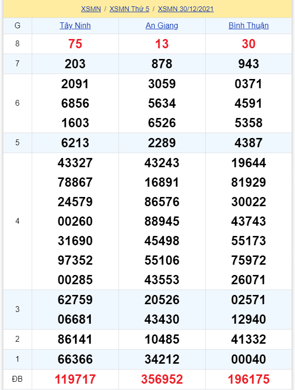 soi cầu xsmn 06-01-2022, soi cầu mn 06-01-2022, dự đoán xsmn 06-01-2022, btl mn 06-01-2022, dự đoán miền nam 06-01-2022, chốt số mn 06-01-2022, soi cau mien nam 06 01 2022