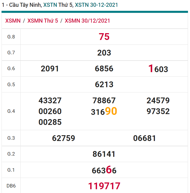 soi cầu xsmn 06-01-2022, soi cầu mn 06-01-2022, dự đoán xsmn 06-01-2022, btl mn 06-01-2022, dự đoán miền nam 06-01-2022, chốt số mn 06-01-2022, soi cau mien nam 06 01 2022