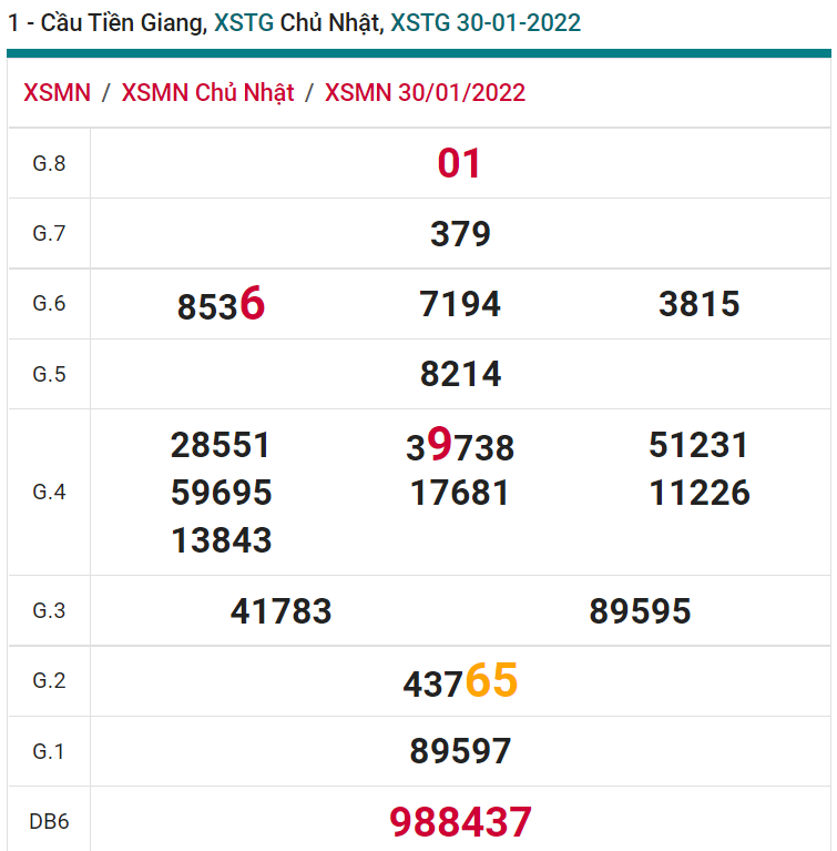 soi cầu xsmn 06 02 2022, soi cầu mn 06-02-2022, dự đoán xsmn 06-02-2022, btl mn 06-02-2022, dự đoán miền nam 06-02-2022, chốt số mn 06-02-2022, soi cau mien nam 06-02-2022