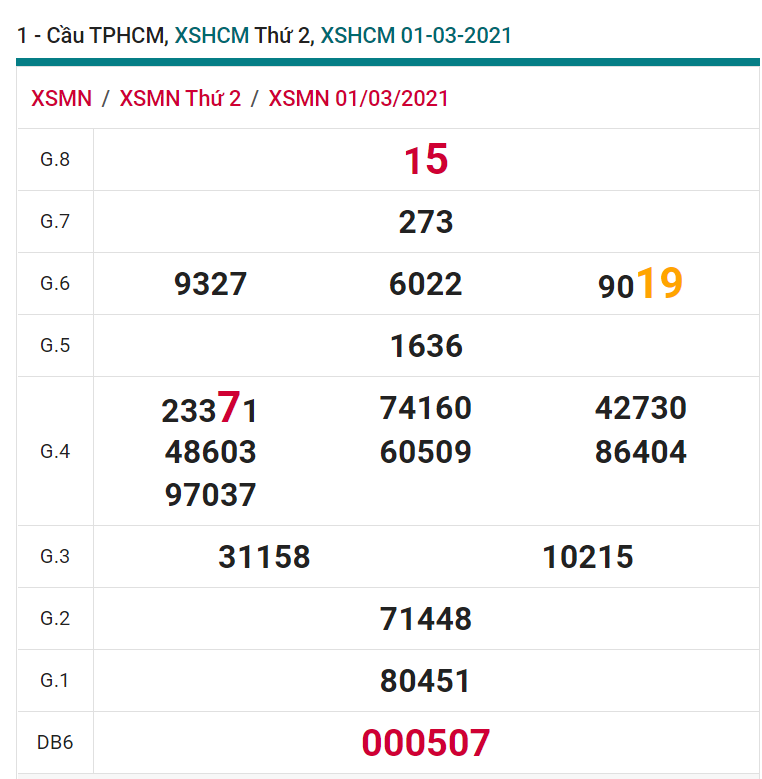 soi cầu xsmn 06 03 2021, soi cầu mn 06-03-2021, dự đoán xsmn 06-03-2021, btl mn 06-03-2021, dự đoán miền nam 06-03-2021, chốt số mn 06-03-2021, soi cau mien nam 06-03-2021