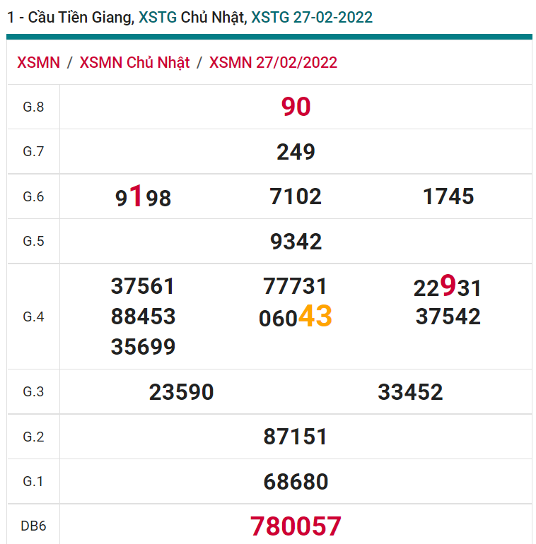 soi cầu xsmn 06 03 2022, soi cầu mn 06-03-2022, dự đoán xsmn 06-03-2022, btl mn 06-03-2022, dự đoán miền nam 06-03-2022, chốt số mn 06-03-2022, soi cau mien nam 06-03-2022