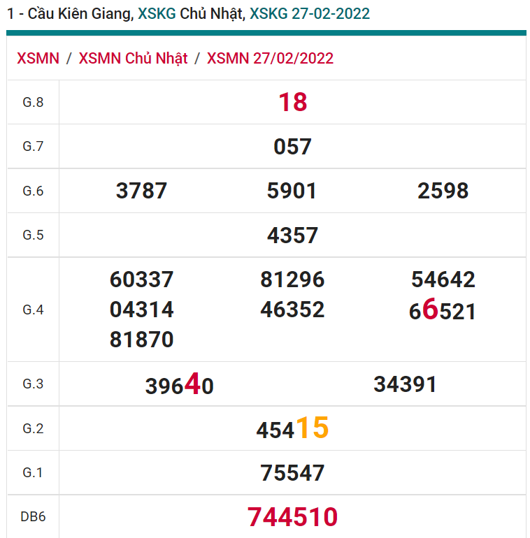 soi cầu xsmn 06 03 2022, soi cầu mn 06-03-2022, dự đoán xsmn 06-03-2022, btl mn 06-03-2022, dự đoán miền nam 06-03-2022, chốt số mn 06-03-2022, soi cau mien nam 06-03-2022