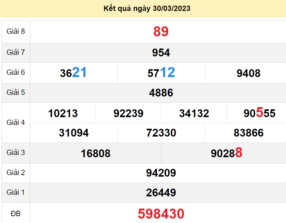 soi cầu xsmn 06-04-2023, soi cầu mn 06-04-2023, dự đoán xsmn 06-04-2023, btl mn 06-04-2023, dự đoán miền nam 06-04-2023, chốt số mn 06-04-2023, soi cau mien nam 06 04 2023