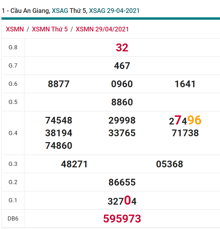 soi cầu xsmn 06-05-2021, soi cầu mn 06-05-2021, dự đoán xsmn 06-05-2021, btl mn 06-05-2021, dự đoán miền nam 06-05-2021, chốt số mn 06-05-2021, soi cau mien nam 06 05 2021