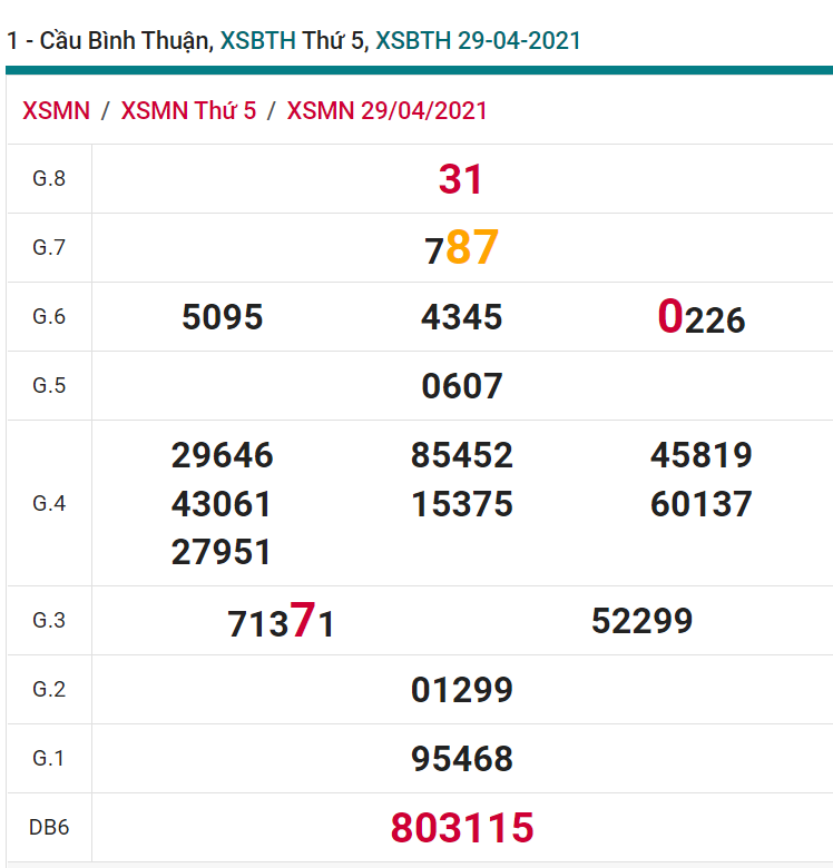 soi cầu xsmn 06-05-2021, soi cầu mn 06-05-2021, dự đoán xsmn 06-05-2021, btl mn 06-05-2021, dự đoán miền nam 06-05-2021, chốt số mn 06-05-2021, soi cau mien nam 06 05 2021